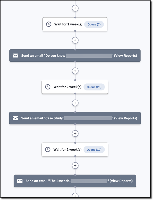 Monitor your automation queues while you test your automation in ActiveCampaign