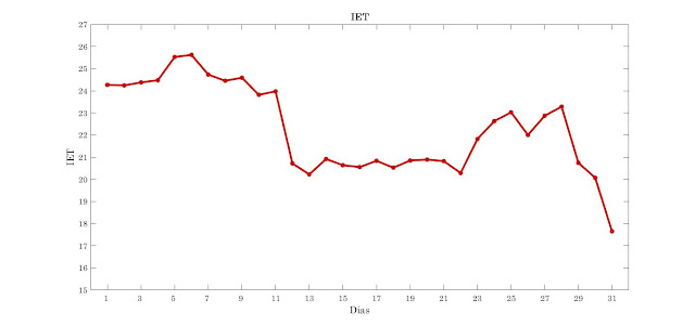 Gráfico, Gráfico de linhas

Descrição gerada automaticamente