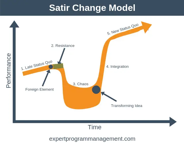 Change_model