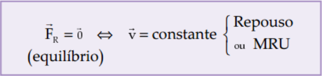 OBS: 	1. A inércia consiste na tendência que os corpos possuem em manter velocidade constante.	2. A massa de um corpo é a medida quantitativa de sua inércia. Quanto maior a massa de um elemento, maior será a dificuldade imposta por ele ao repouso ou ao movimento.