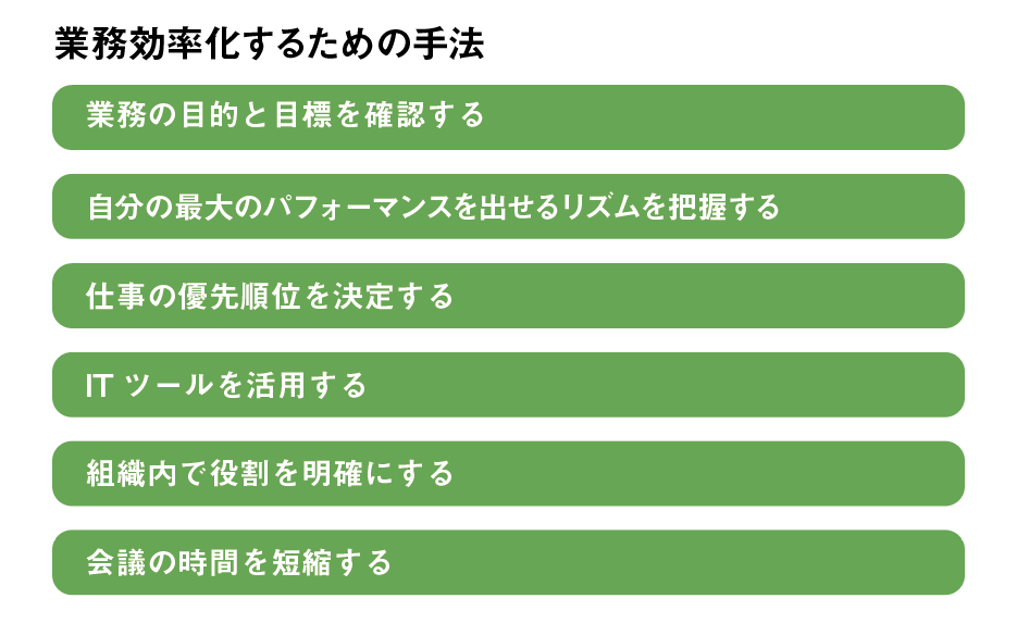 業務効率化するための手法