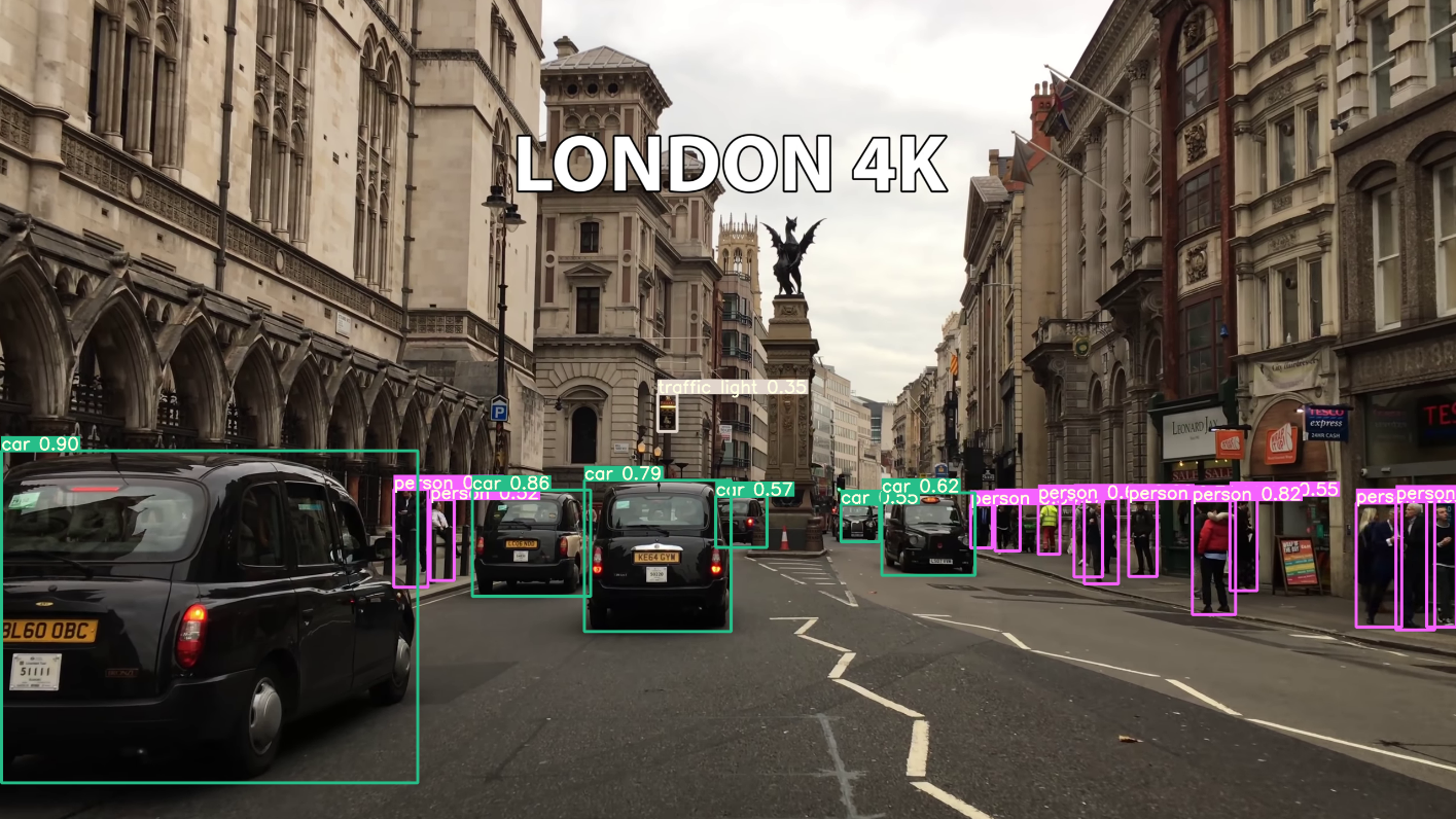 Realtime Video Analytics