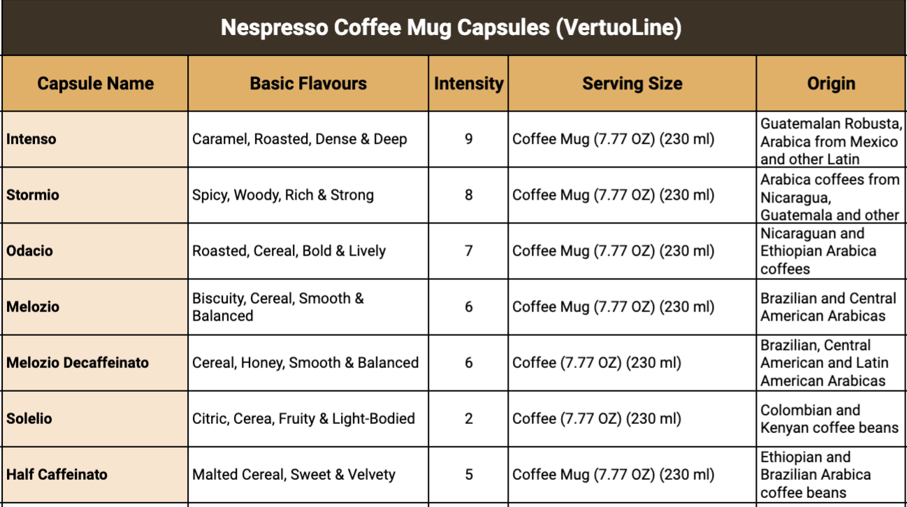 Nespresso Coffee  Mug Capsules (VertuoLine)