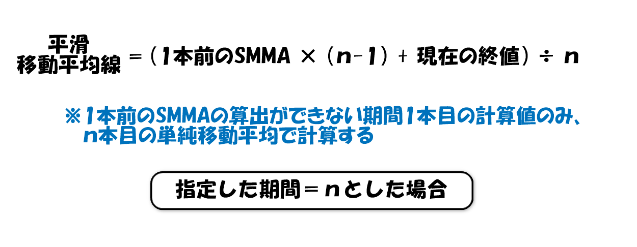 SMMAの計算式