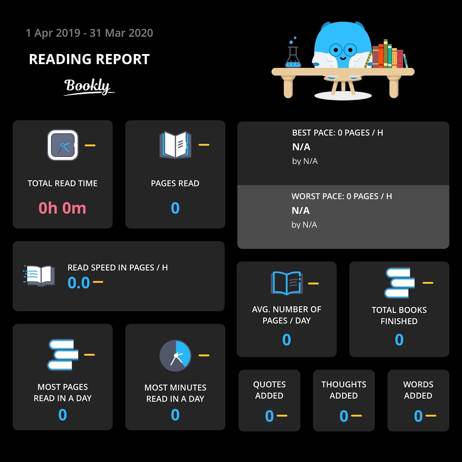 yearly reading report bookly