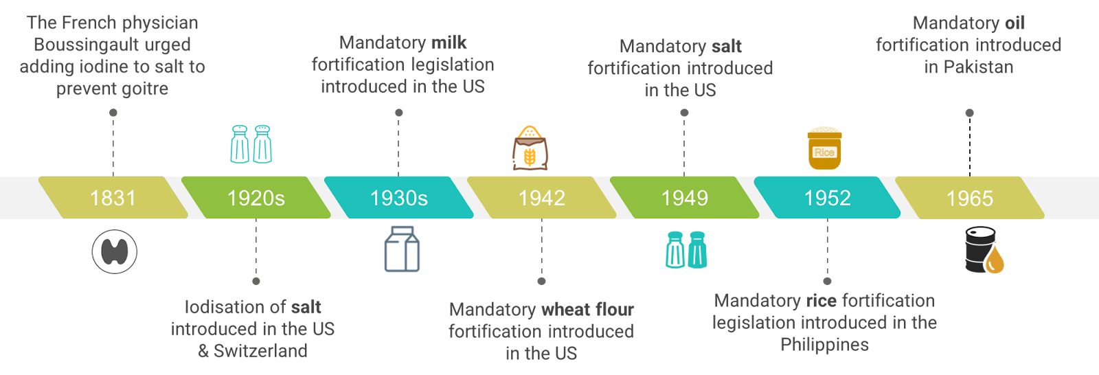 Website, timeline

Description automatically generated