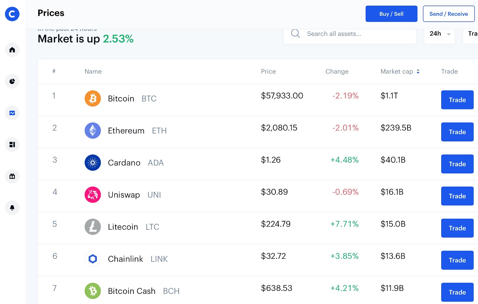 Coinbase Review