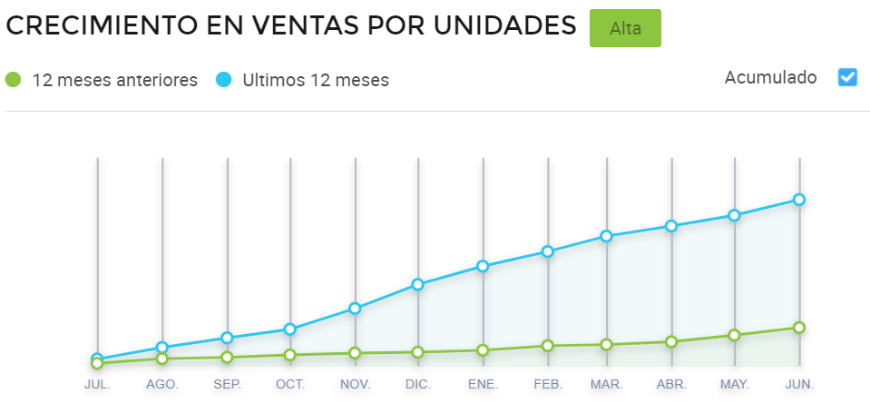 Gráfico comparativo de ventas mensuales de piedras preciosas en Argentina