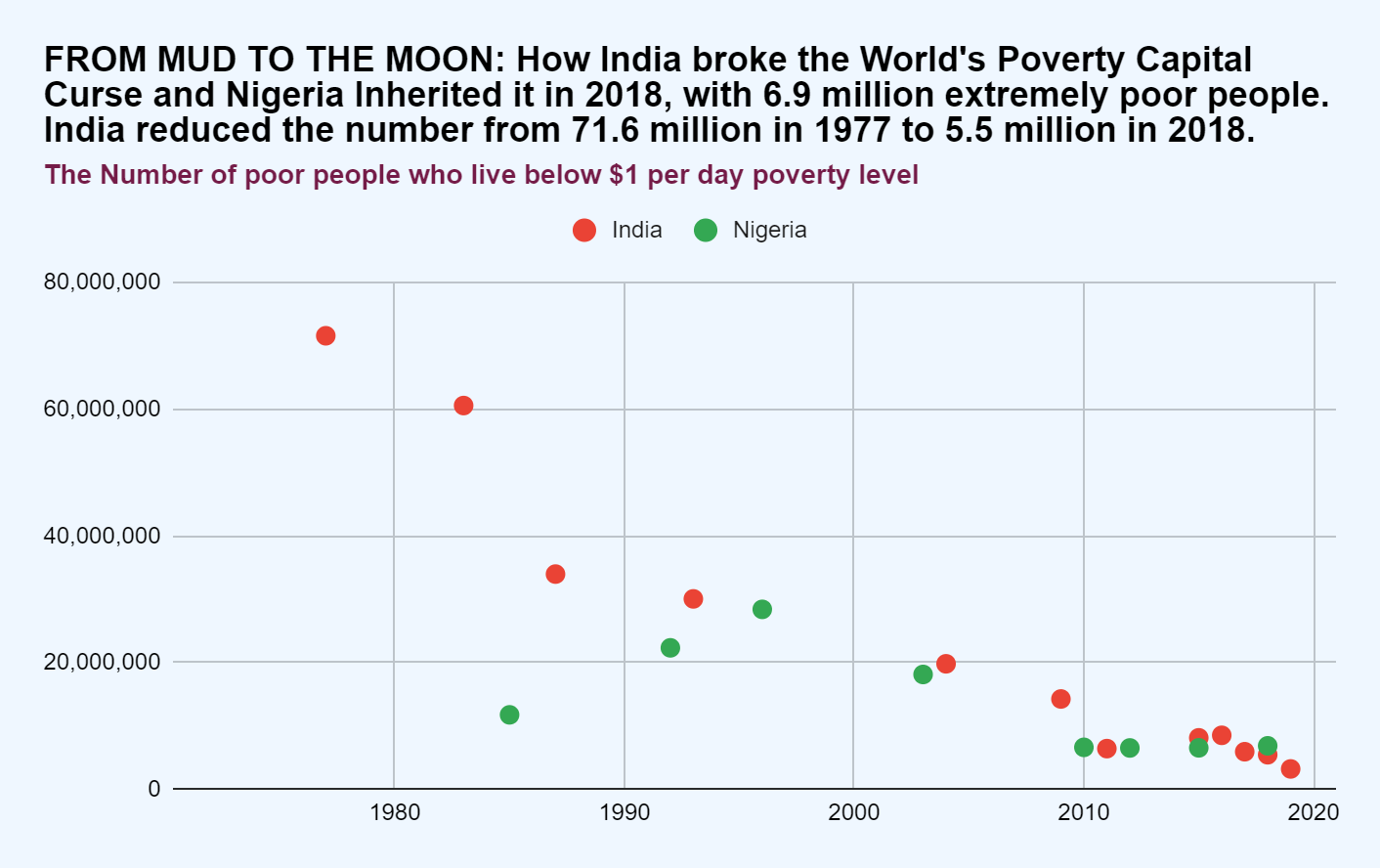 India on the Moon: Ìsẹ́, Isẹ́, and Ìsẹ̀se 