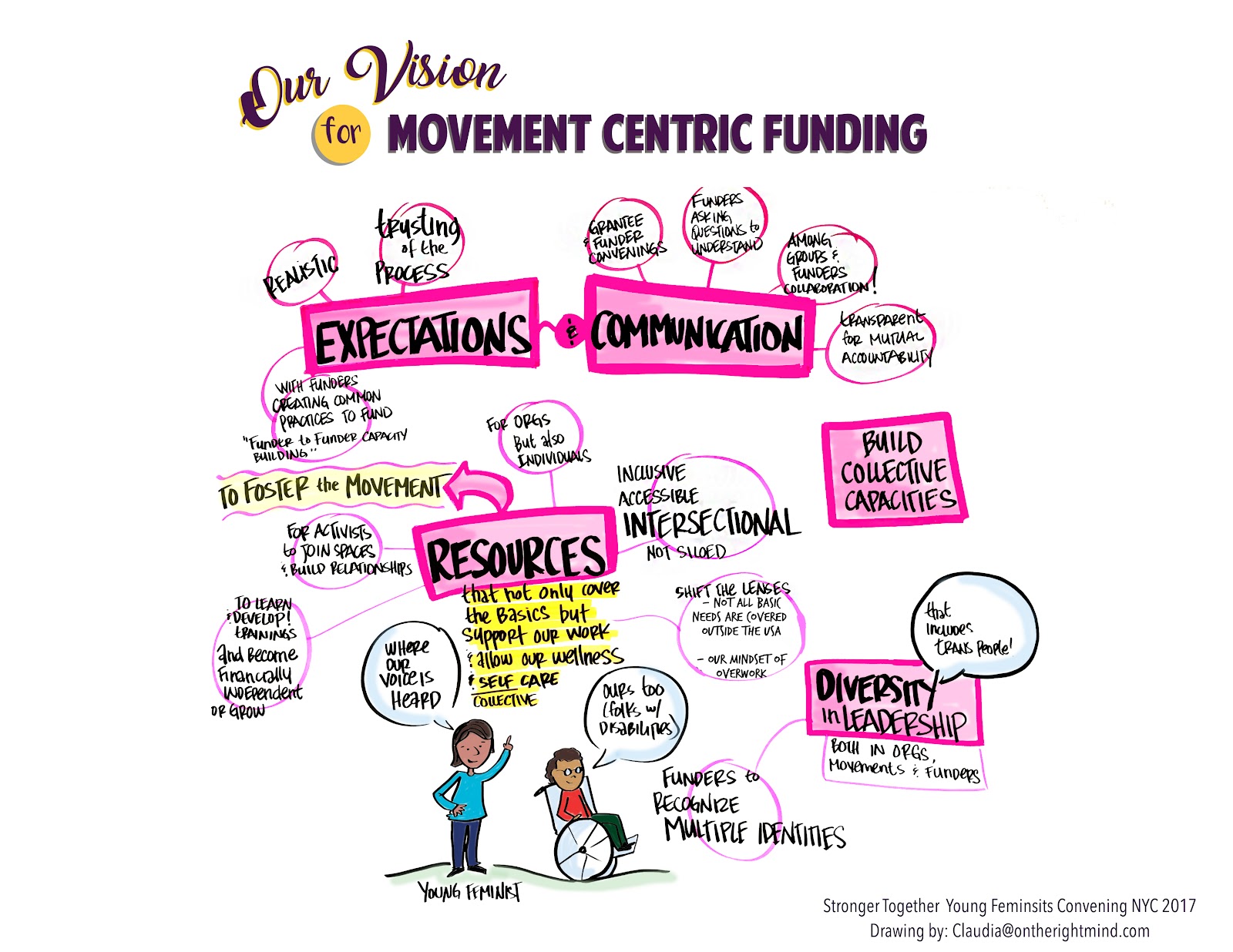 Vision for Movement centric Funding copy.jpg