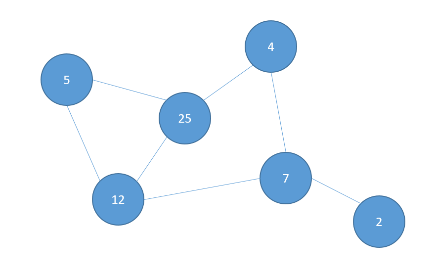 Graph algorithms. Graph structure. Graph data structure. Дерево (структура данных).
