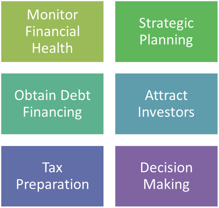 Benefits of Budget Planning