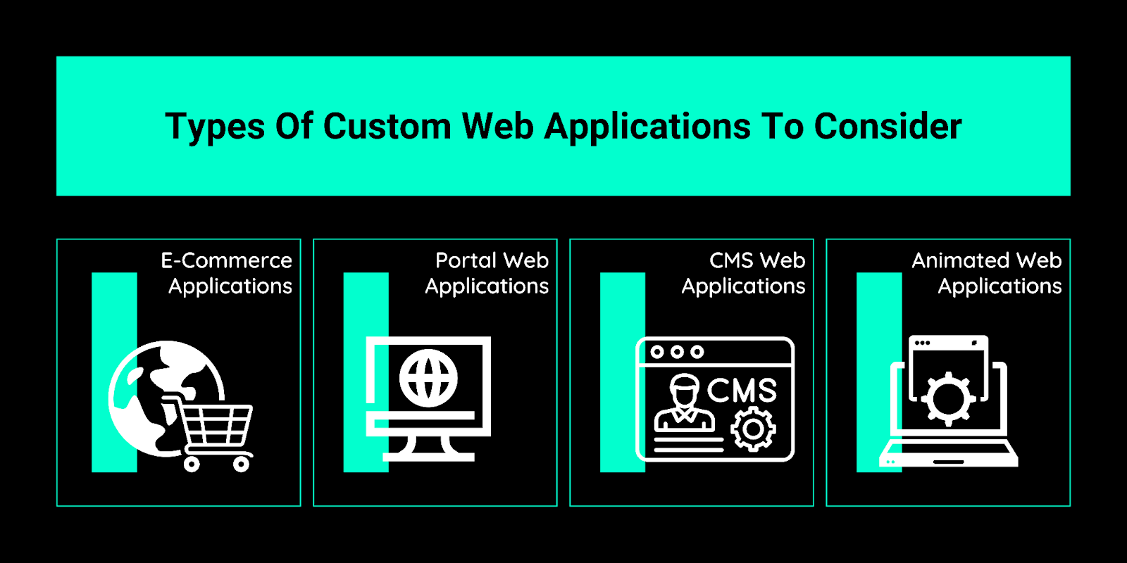 Graphic showing four blocks and symbols that depict types of web applications