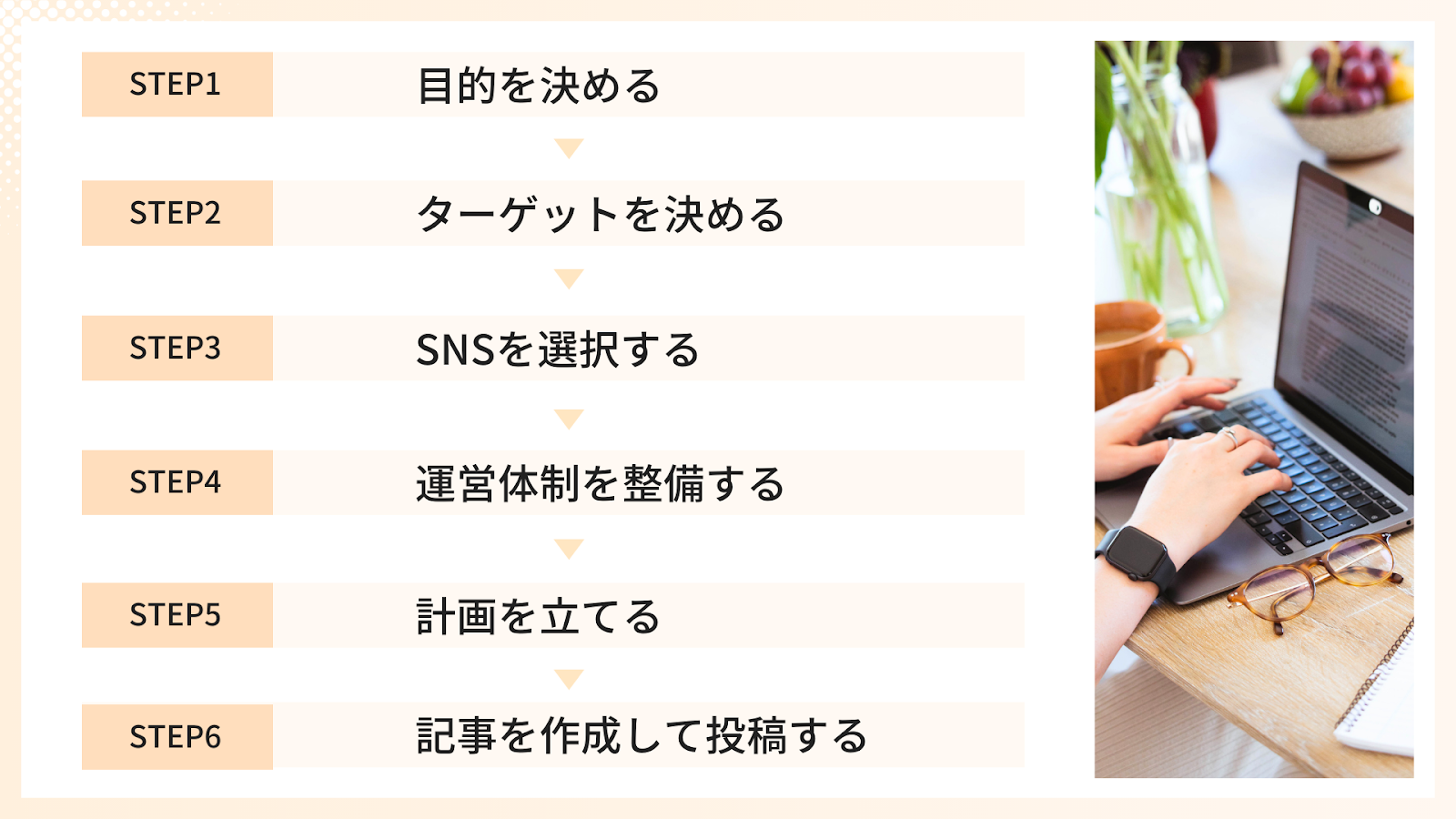 SNS運営の始め方6ステップ