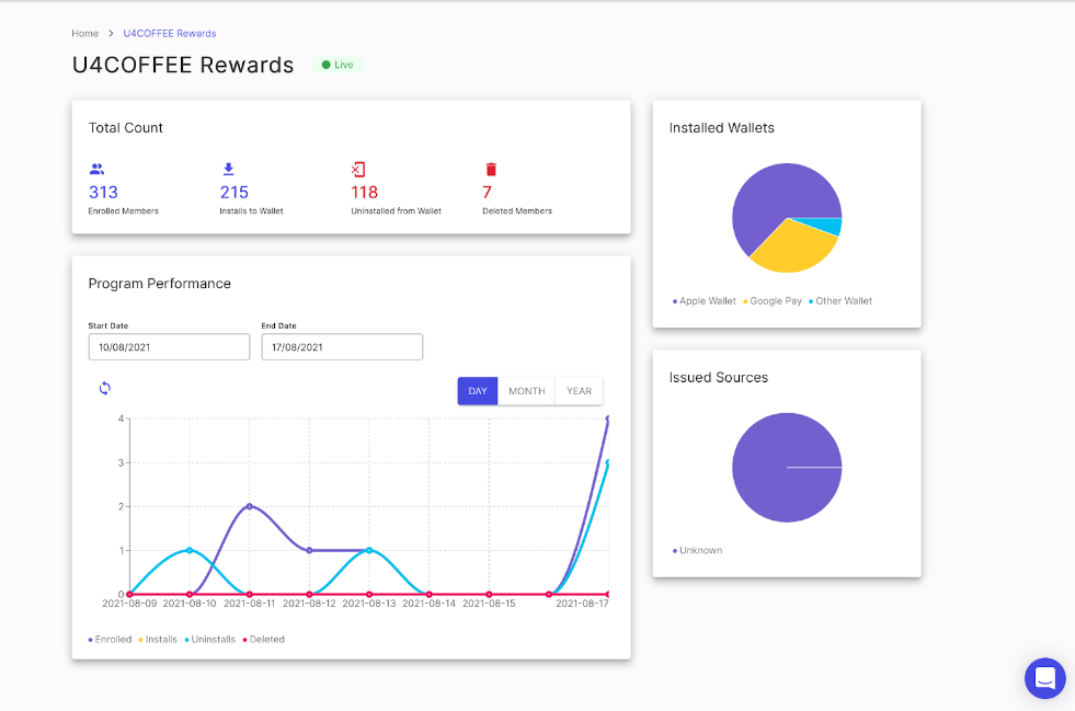 passkit analytics