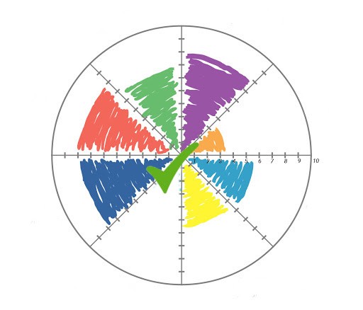 content map