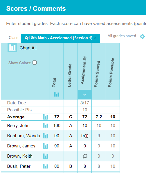 assignments disappearing in google classroom