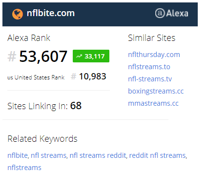 nflbite-com semrush rank