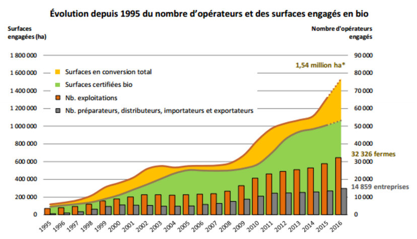 graph agriculture biologique 2.png