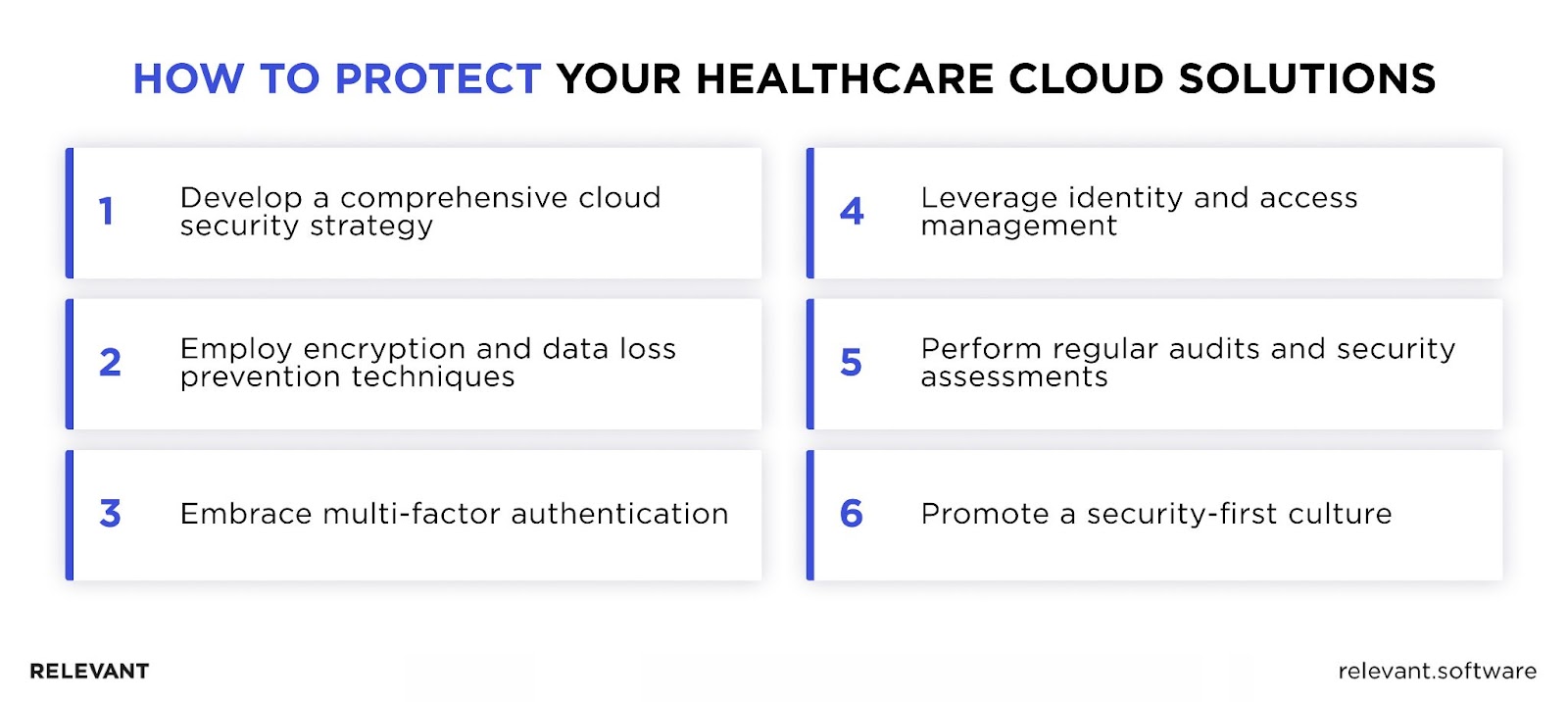 Cloud Security Measures in Healthcare