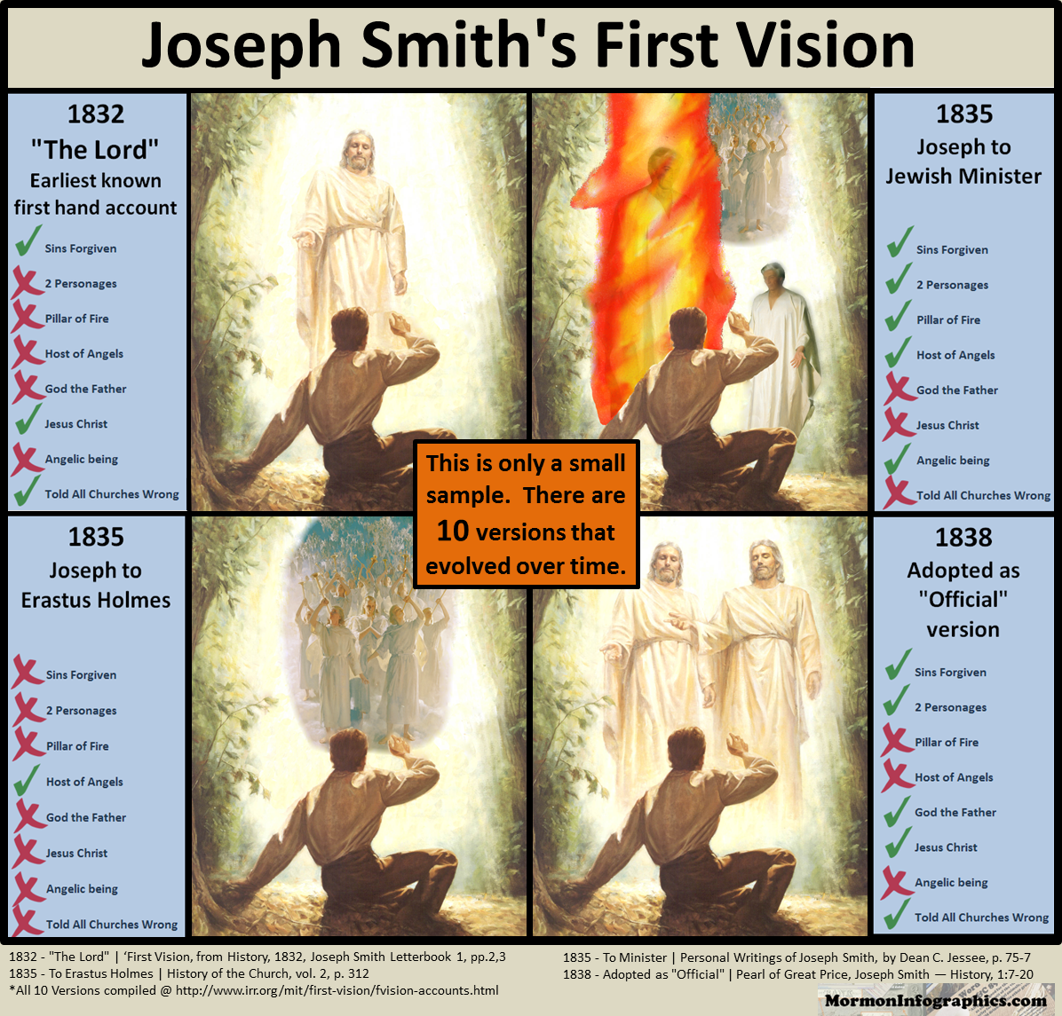 1st Vision comparison