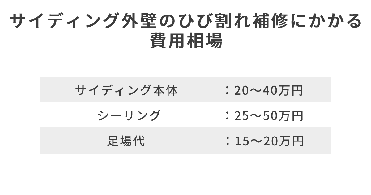 サイディングのひび割れは補修できる 補修方法や費用相場を解説 マイナビニュース 外壁塗装の窓口
