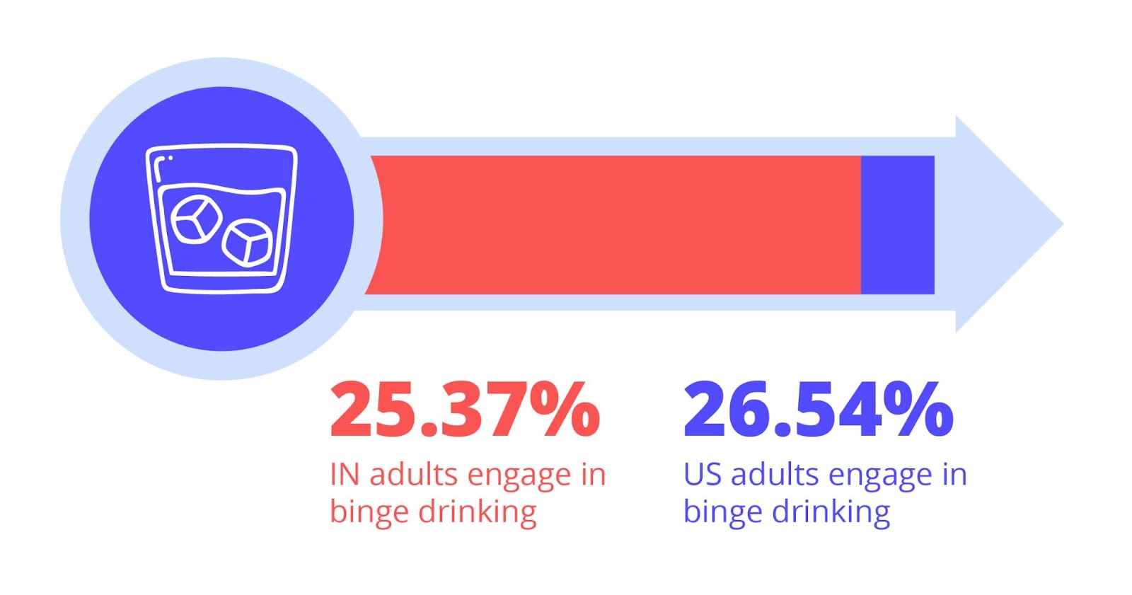 25.37 indiana adults engage in binge drinking. 26.54 american adults engage in binge drinkingValparaiso Treatment for Drug Addiction or Alcoholism