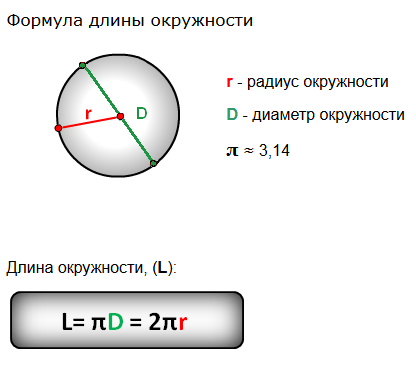 формула вычисления длинны окружности