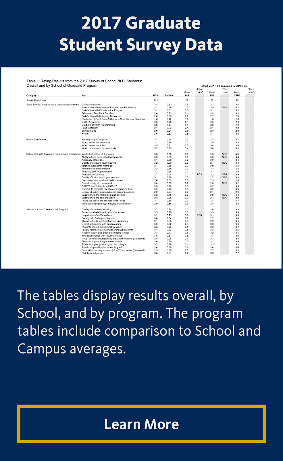 2018 Graduate Student Survey Data