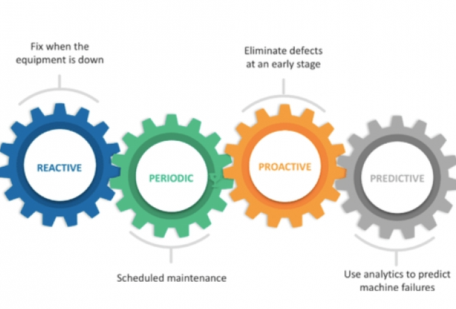 Predictive maintenance