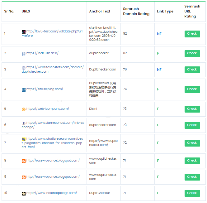 Duplichecker Backlinks Results