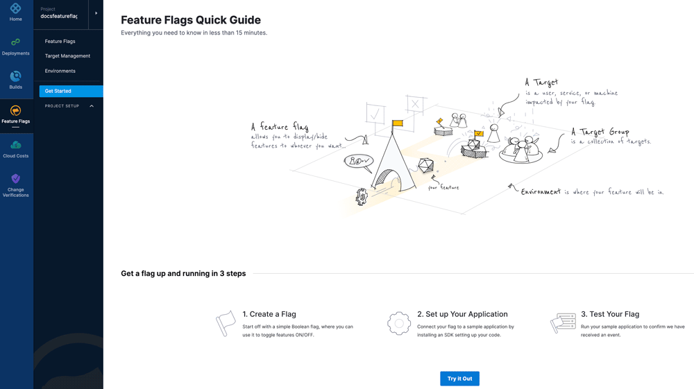 Automated Feature Release Pipelines