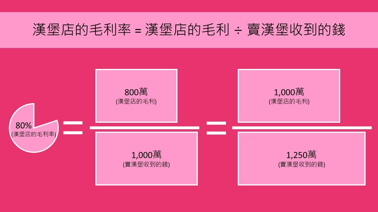 基本面分析》毛利率是什麼？搞懂毛利的意義，才能找到穩定獲利的績優股！