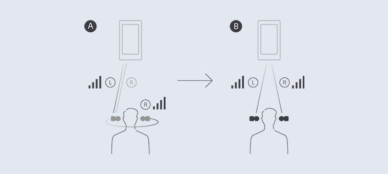 Изображение двух людей, слушающих музыку с помощью LinkBuds, иллюстрирующее разницу между обычной и одновременной передачей звука на LinkBuds при подключении по Bluetooth