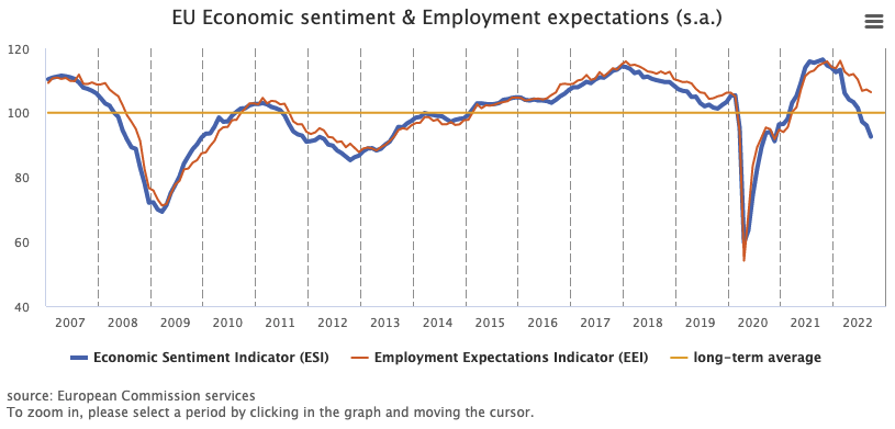 EU Economic Confidence Indicator event