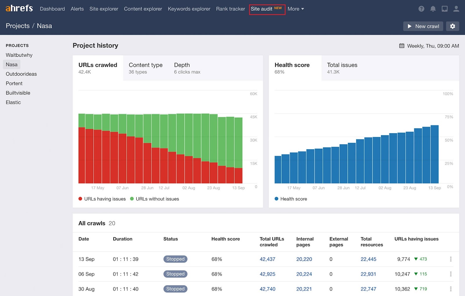 ahrefs site audit tool