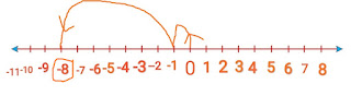 Integers 11