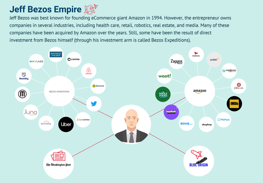 How did Jeff Bezos become rich? 
