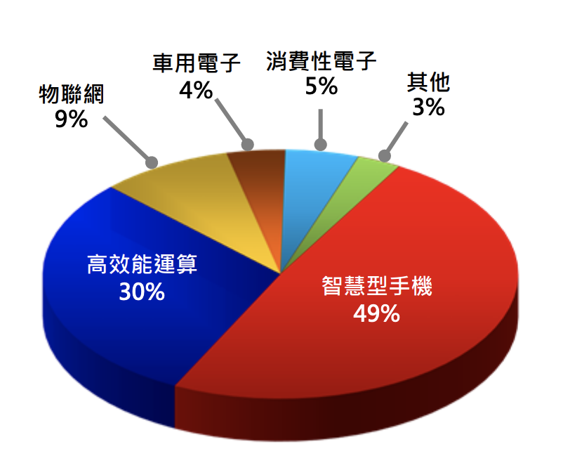 台積電赴美設廠，利多還是利空？ 艾蜜莉：「這項」是未來關鍵指標