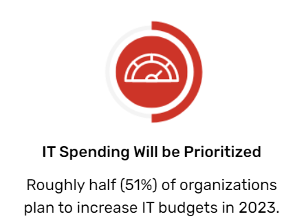 Graphic of IT spending statistic.