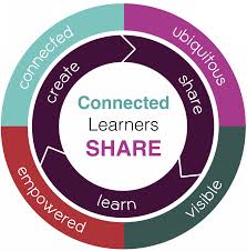 Image result for Learn create share