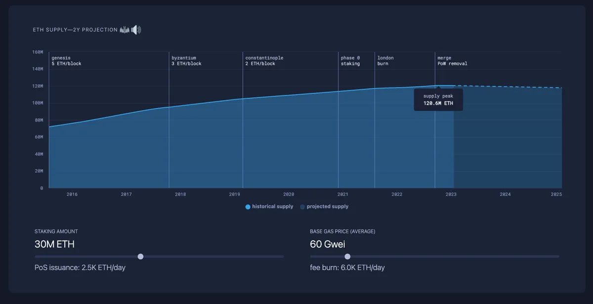 ETH burned since EIP-1559