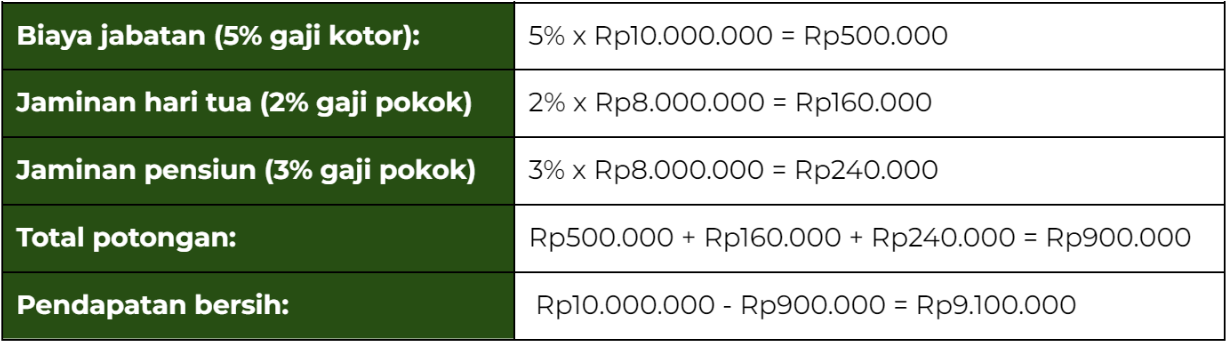 withholding tax, withholding tax system