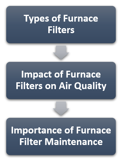 Are Furnace Filters Recyclable