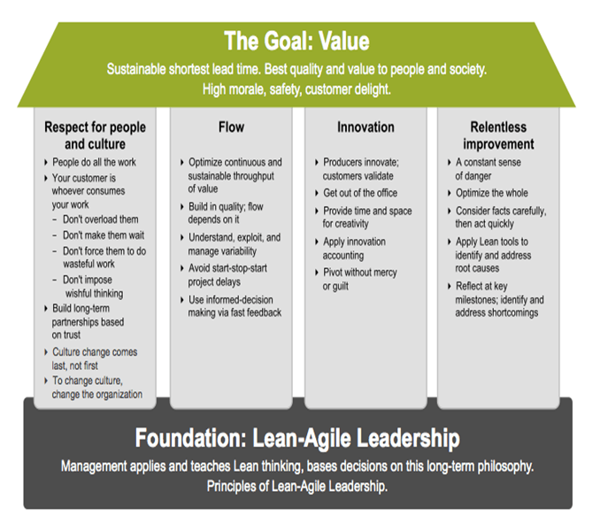 Goals and Foundations of Scaled Agile Framework