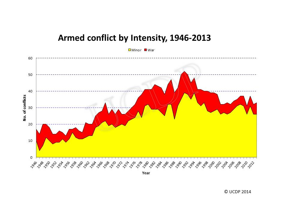 The Violent American Century War and Terror Since World War II