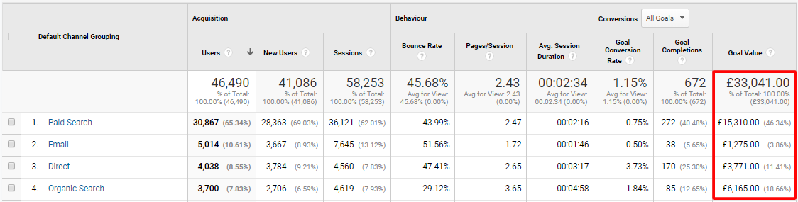 How to measure marketing performance - www.ruleranalytics.com