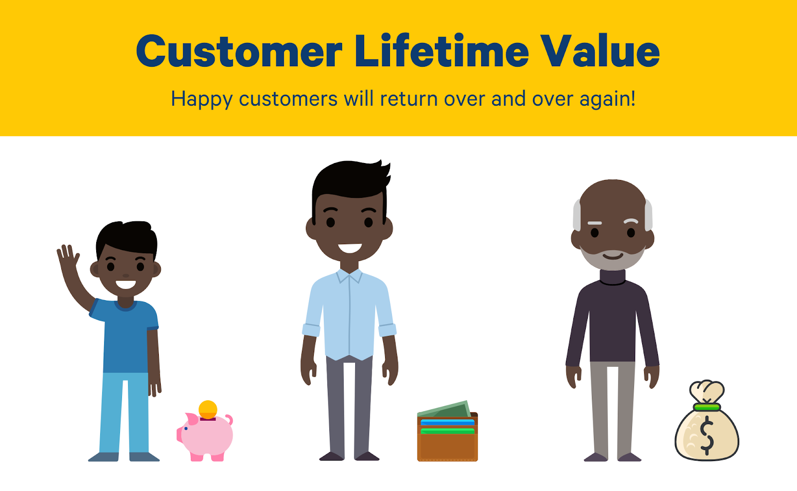 customer lifetime value explained