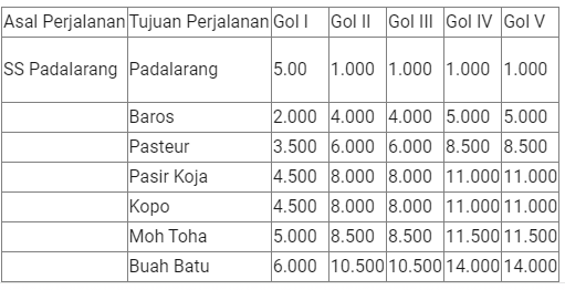 tarif tol padaleunyi untuk semua golongan