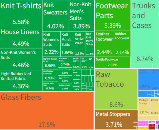 Chart, treemap chart

Description automatically generated